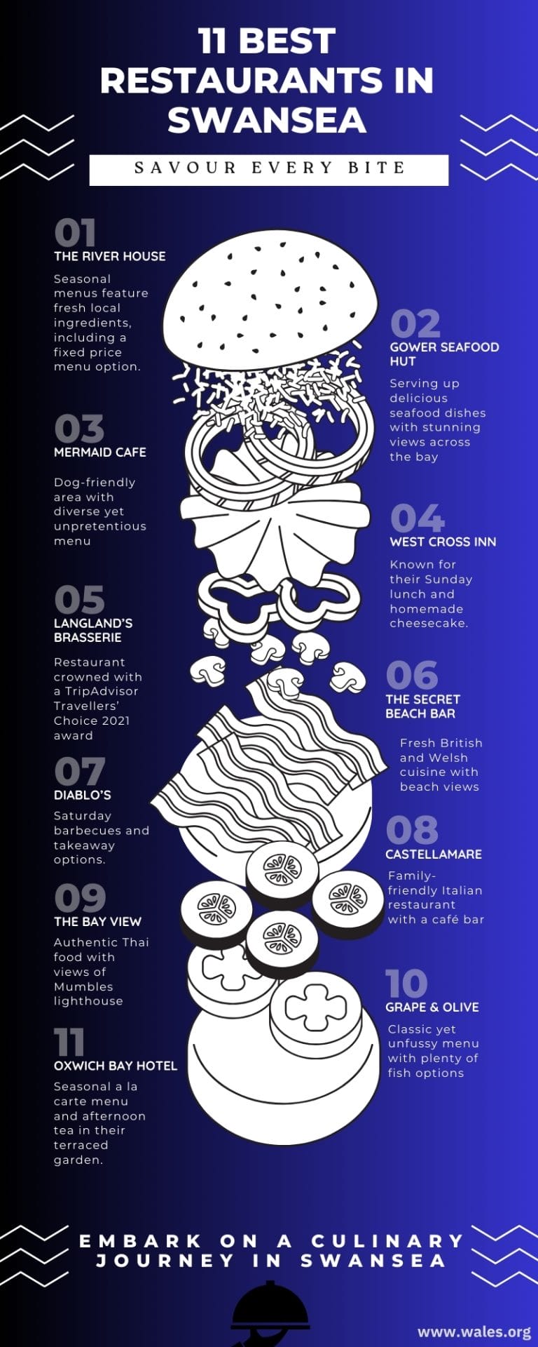 11 Best Restaurants in Swansea Infographic with a sliding black and blue background