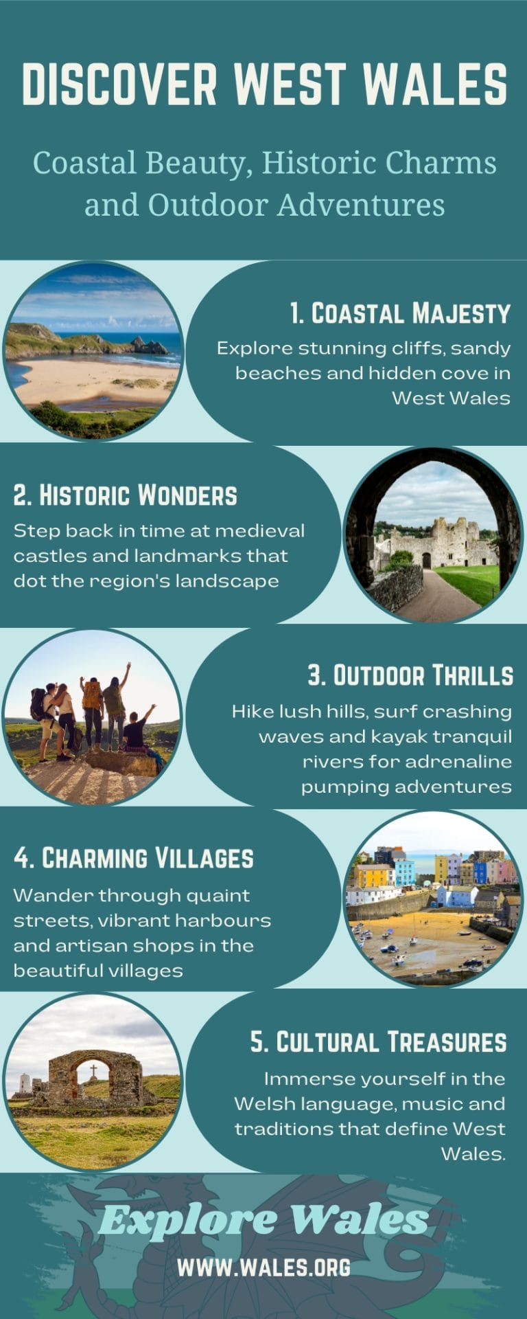 Discover West Wales Infographic showing the highlights of what visitors can expect to see and do in West Wales