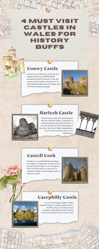 How Many Castles Are There in Wales?