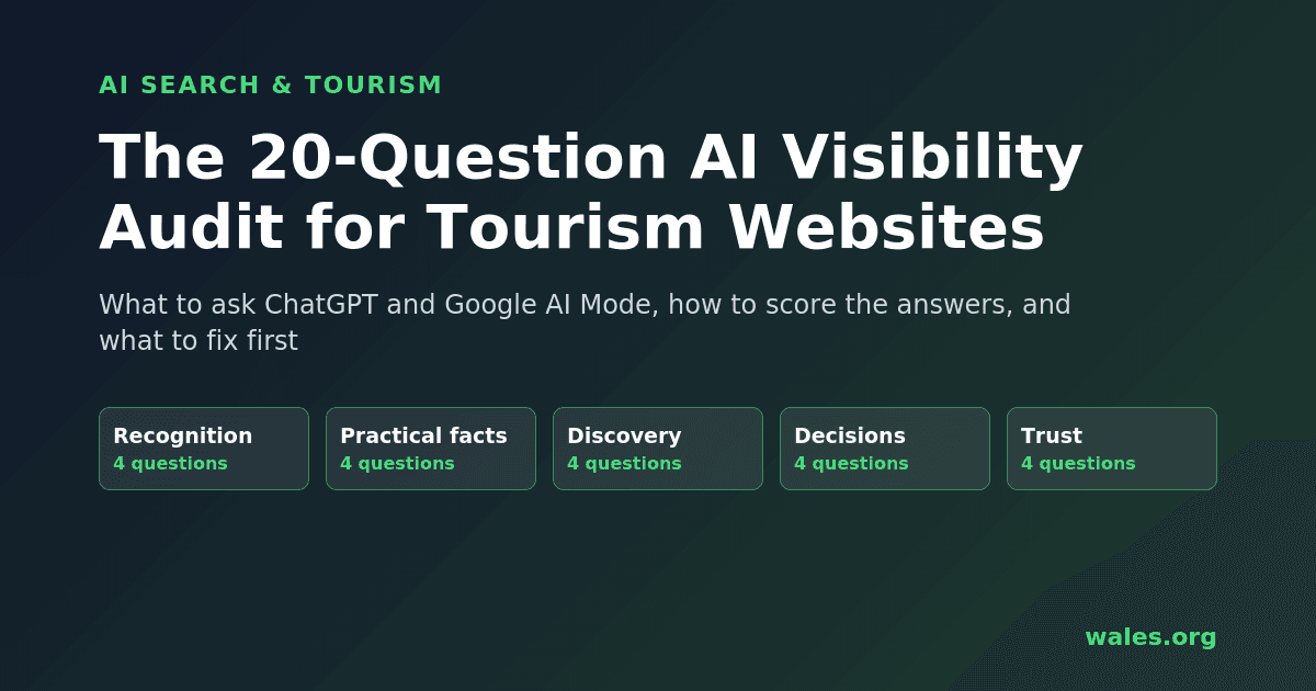 Title card reading The 20-Question AI Visibility Audit for Tourism Websites, showing five question groups: recognition, practical facts, discovery, decisions and trust.